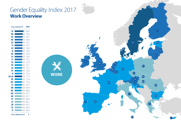 Farbcodierte 2017 Europa-Geschlechtergleichheitsindex-Karte mit erklärendem Text links.
