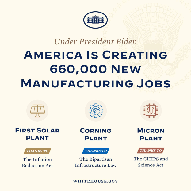 Plakat mit blauem Hintergrund und weißer Schrift, die "Unter Präsident Biden schafft Amerika 660.000 neue Arbeitsplätze in der Fertigung" besagt, mit Logos in der Mitte.
