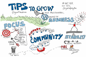 Whiteboard mit "Tips to Grow Your WordPress Business" in fetter schwarzer Schrift, mit einer Person in blauem Hemd, die mit ausgestreckten Armen auf eine gelbe Sonne im Hintergrund zeigt.