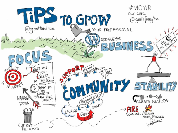 Whiteboard mit "Tips to Grow Your WordPress Business" in fetter schwarzer Schrift, mit einer Person in blauem Hemd, die mit ausgestreckten Armen auf eine gelbe Sonne im Hintergrund zeigt.