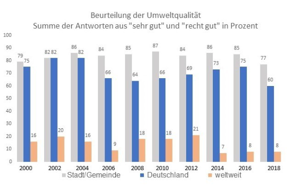 Balkendiagramm, das die Anzahl der in Deutschland diagnostizierten Krebspatienten zeigt, mit begleitendem erklärendem Text.