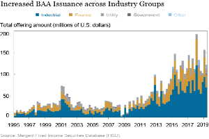 Eine Liniengrafik, die die erhöhte Emission von BAA über verschiedene Branchengruppen zeigt, mit begleitendem Text, der zusätzliche Datenkontext bereitstellt.
