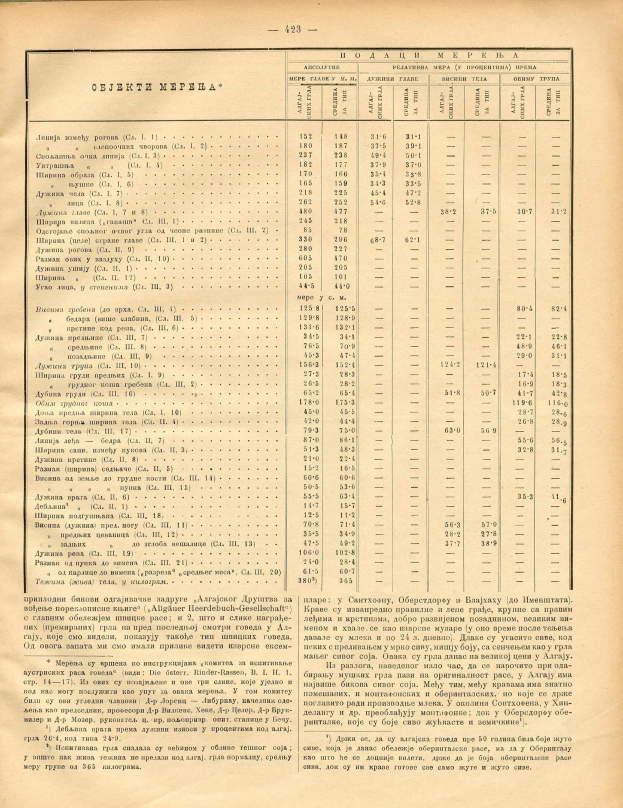 Ein altes Buch, das auf einer Tabelle mit Zahlen offen ist, wahrscheinlich ein Aktienindex mit Aktienpreisen verschiedener Unternehmen.