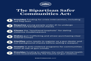 Ein Plakat mit der Aufschrift "The Bipartisan Safer Communities Act" in fetter, schwarzer Schrift auf weißem Hintergrund, eingerahmt von einem schmalen schwarzen Rand, mit einer Grafik einer Person in einem blauen Hemd mit ausgestreckten Armen und entschlossener Miene.